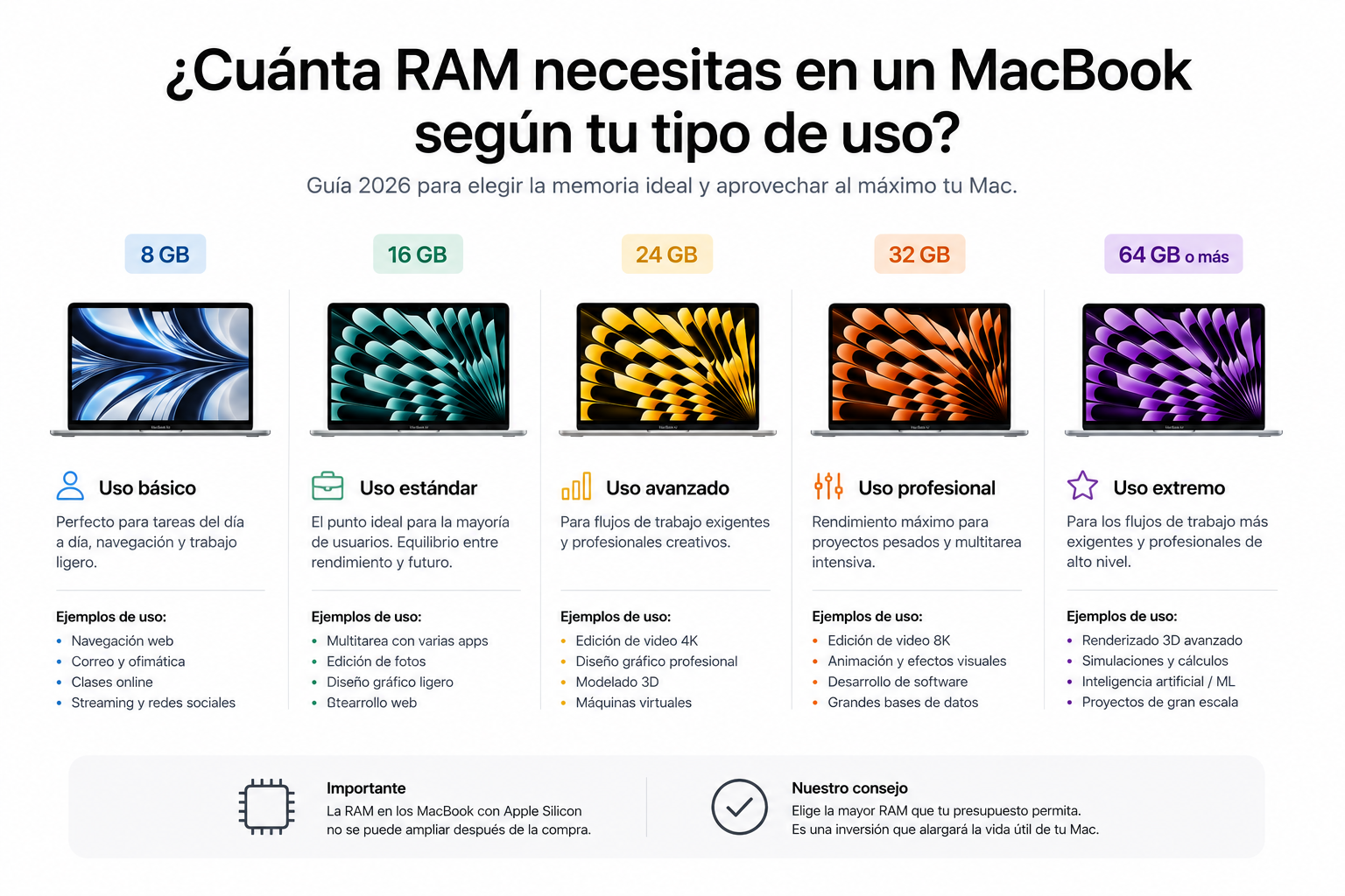 Cuánta RAM necesitas en un MacBook según tu tipo de uso
