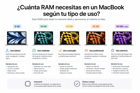 Cuánta RAM necesitas en un MacBook según tu tipo de uso
